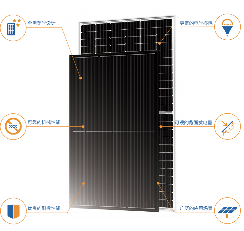 CYsolar 460W