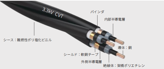 System accessories products
